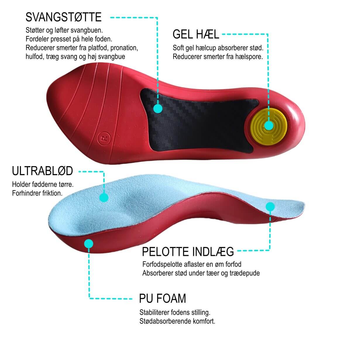 Køb 3/4 komfort såler forfod, svang, hæl SI20 hos Carerelief str. 35, 36, 37, 38, 39, 40, 41, 42, 43, 44. Bestil indlægssåler med svangstøtte, forfodspelotte og gel hælindlæg hos Carerelief.dk

